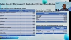 Pefindo Proyeksikan Penerbitan Surat Utang Multifinance Tetap Aktif hingga Akhir 2026
