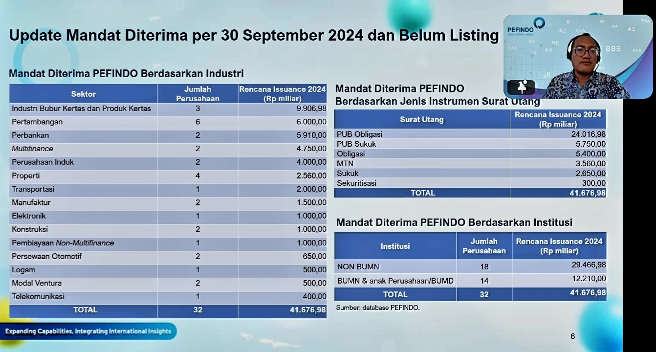 Pefindo Proyeksikan Penerbitan Surat Utang Multifinance Tetap Aktif hingga Akhir 2026