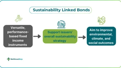 Peluang dan Tantangan Sustainability-Linked Bonds di Indonesia 2026