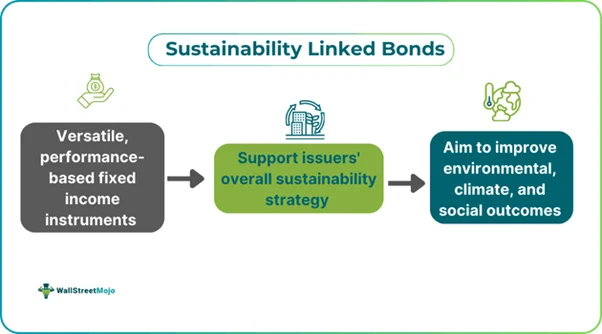 Peluang dan Tantangan Sustainability-Linked Bonds di Indonesia 2026
