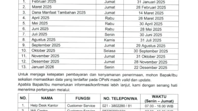 Pembayaran Manfaat Dana Pensiun Naik 8,99% pada 2025, Penjelasan ADPI