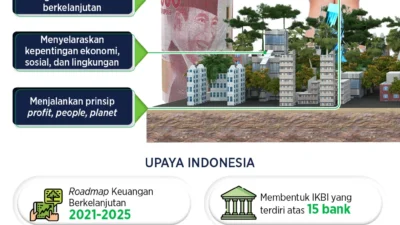 Pembiayaan Berkelanjutan Maybank Indonesia Tumbuh 92,9 Persen, Transportasi Hijau Dominan