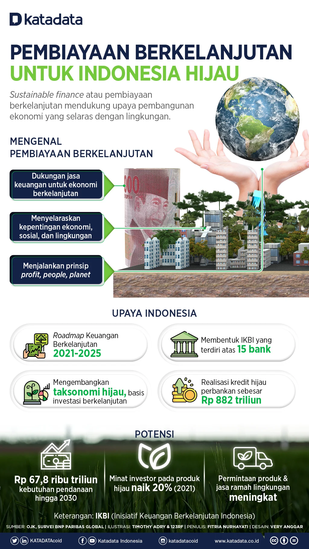 Pembiayaan Berkelanjutan Maybank Indonesia Tumbuh 92,9 Persen, Transportasi Hijau Dominan