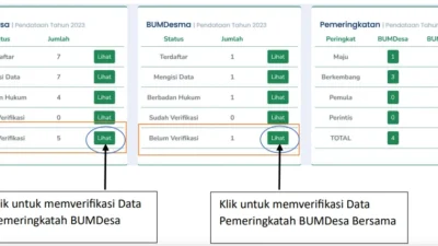 Pemeringkatan BUMDes 2026 Diperpanjang: Langkah Strategis Percepat Pembangunan Ekonomi Desa