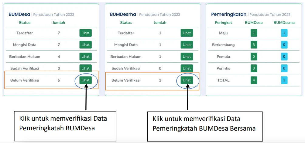 Pemeringkatan BUMDes 2026 Diperpanjang: Langkah Strategis Percepat Pembangunan Ekonomi Desa