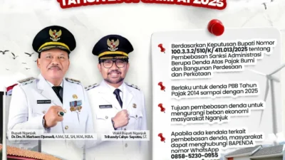Pemkab Jember Hapus Denda Pajak hingga Juni 2026: Dampak Besar bagi Wajib Pajak dan Daerah