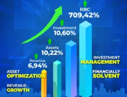 Pendapatan ERAA Tembus Rp76,6 Triliun, Analis Kompak Kasih Sinyal Ini