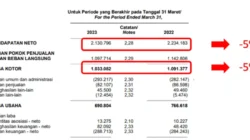 Pendapatan Turun, Laba CTRA Ikut Terkikis di Kuartal I 2026