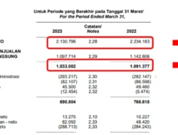 Pendapatan Turun, Laba CTRA Ikut Terkikis di Kuartal I 2026