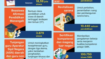 Pendidikan Jadi Prioritas Utama, WFH ASN Tidak Diterapkan di Sekolah