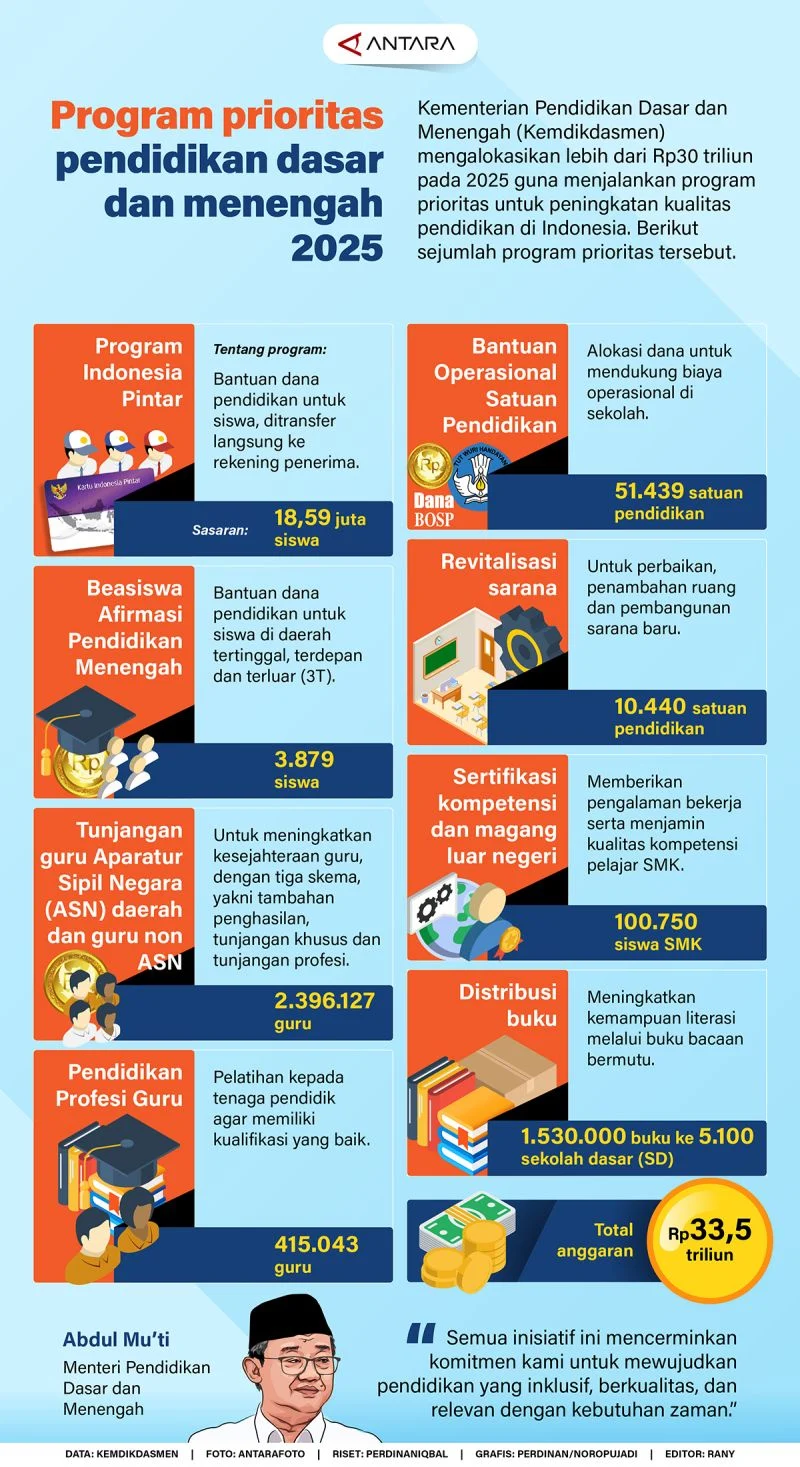 Pendidikan Jadi Prioritas Utama, WFH ASN Tidak Diterapkan di Sekolah
