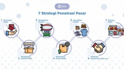 Penetrasi Masih Rendah, Bisnis Kartu Kredit Non-Bank Dinilai Prospektif