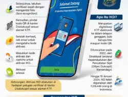 Penurunan Pendatang ke Jakarta dan Dorongan Nasional untuk Identitas Kependudukan Digital (IKD)