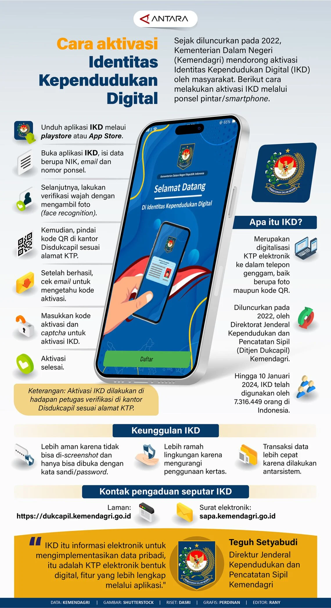 Penurunan Pendatang ke Jakarta dan Dorongan Nasional untuk Identitas Kependudukan Digital (IKD)