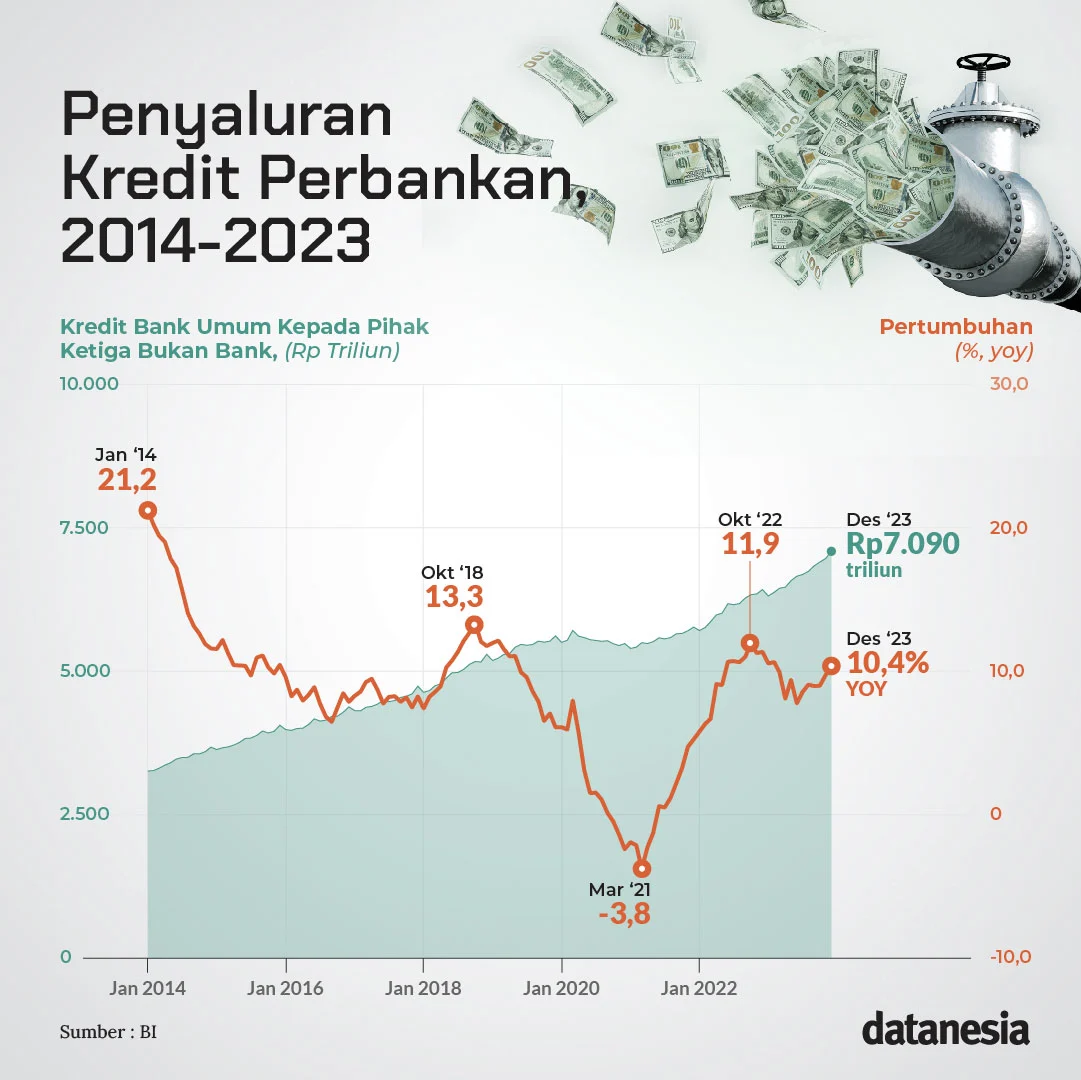 Penyaluran Kredit Infrastruktur Perbankan Kian Melaju