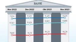 Penyaluran Kredit Perbankan Mulai Melaju pada Tiga Bulan Pertama 2026