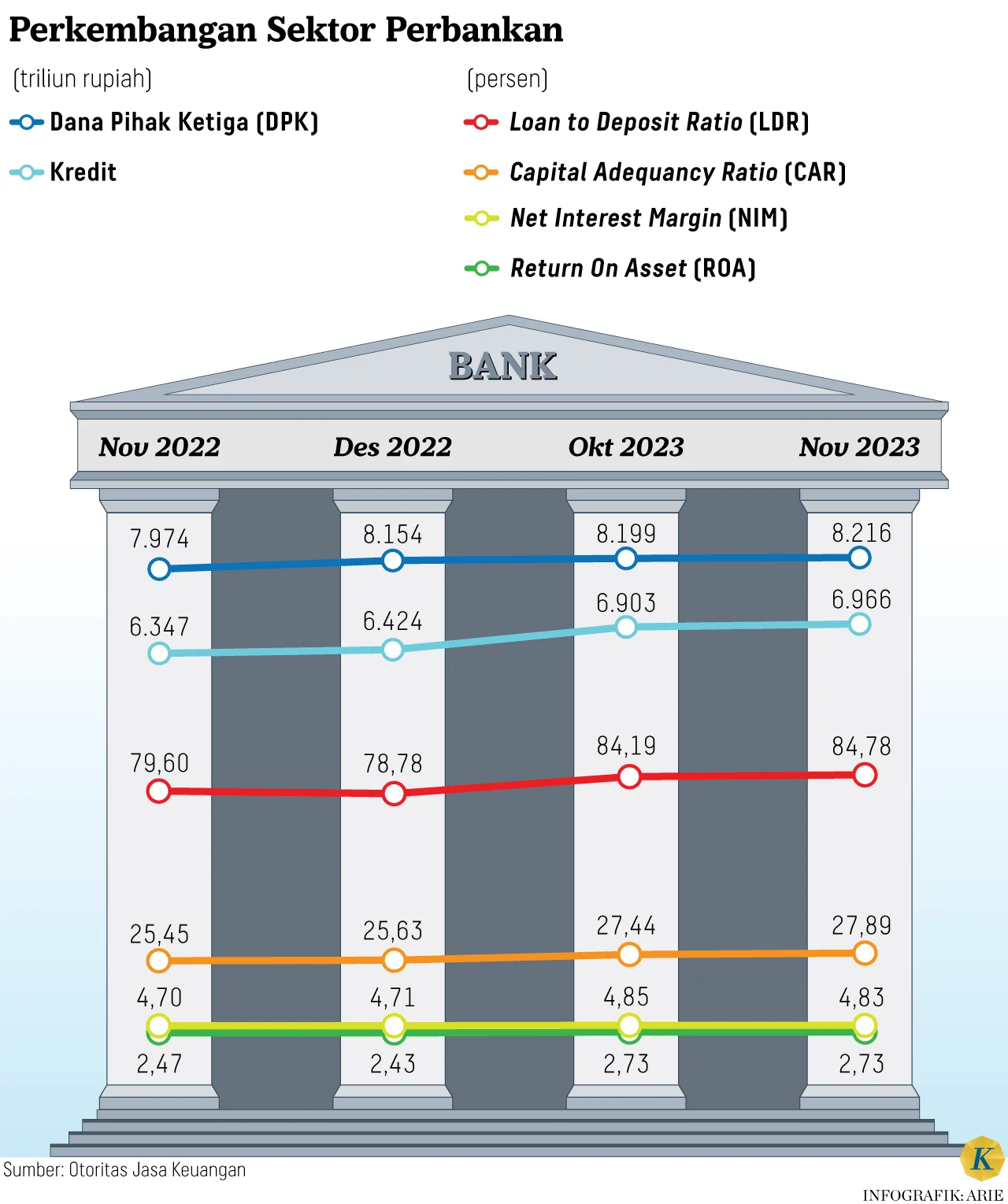 Penyaluran Kredit Perbankan Mulai Melaju pada Tiga Bulan Pertama 2026
