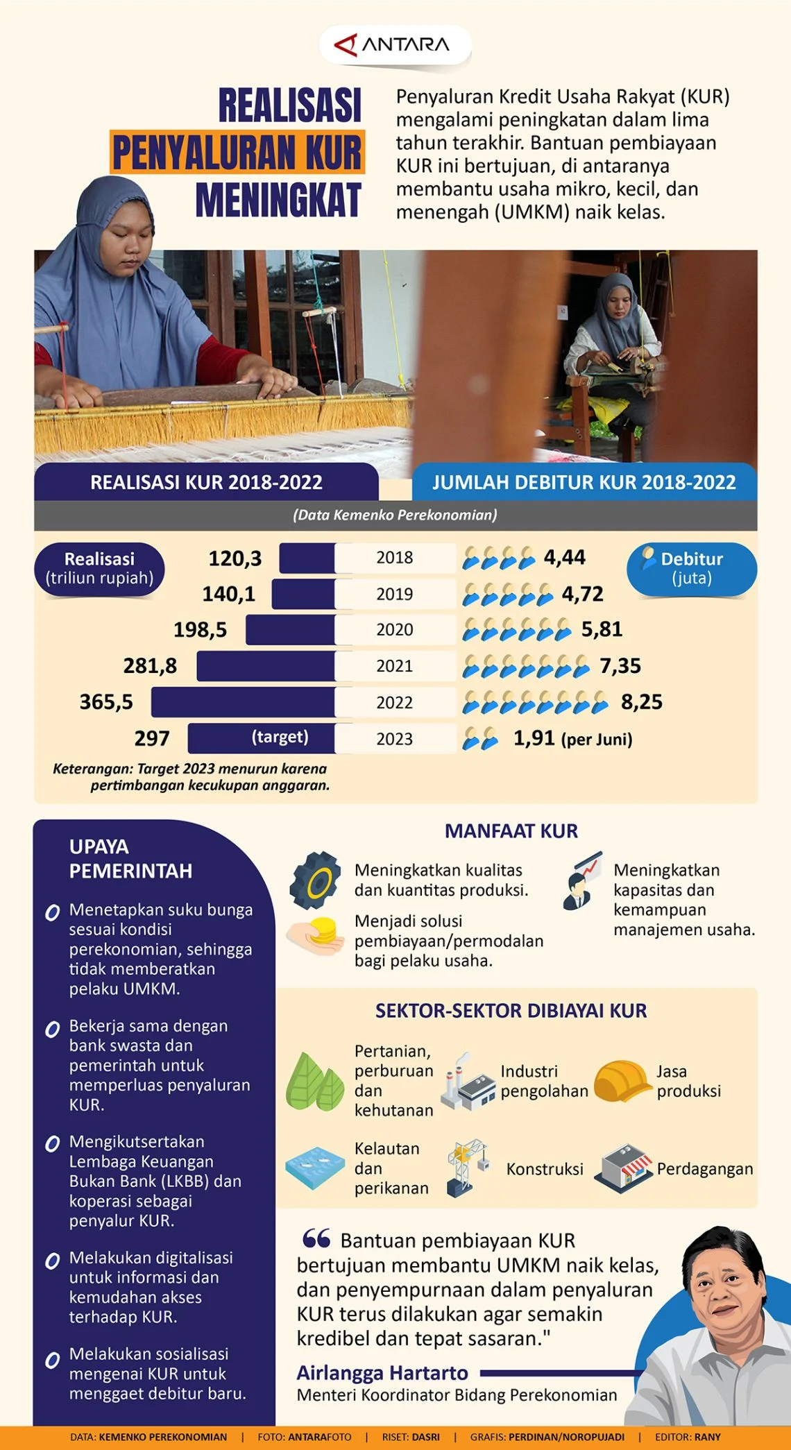 Penyaluran Kredit Usaha Rakyat (KUR) Perbankan Masih Lambat di Awal 2026