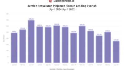 Penyaluran Pinjaman Fintech Lending Syariah Capai Rp 1,84 Triliun pada Februari 2026
