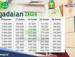 Penyaluran Pinjaman Pergadaian Syariah Mencapai Rp 22,66 Triliun pada Februari 2026