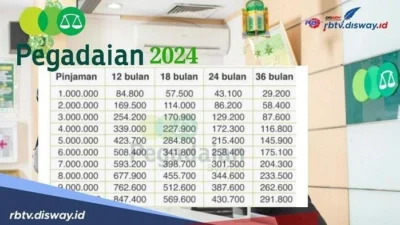 Penyaluran Pinjaman Pergadaian Syariah Mencapai Rp 22,66 Triliun pada Februari 2026
