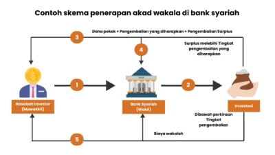 Perbankan Syariah Gali Pendalaman Pasar Lewat Transaksi PUAS Antar Bank