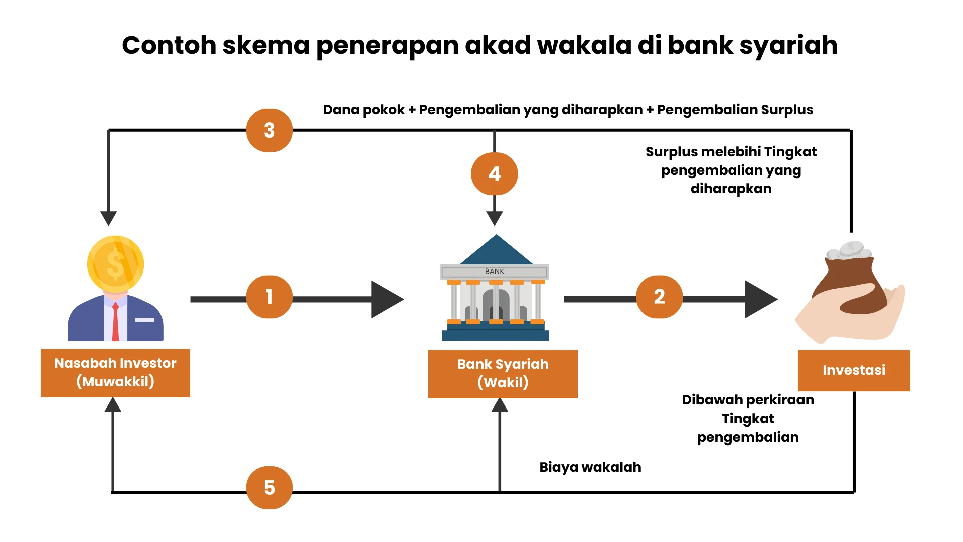 Perbankan Syariah Gali Pendalaman Pasar Lewat Transaksi PUAS Antar Bank
