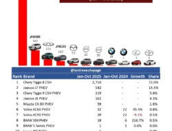 Permintaan PHEV Meroket, Produksi Indonesia Terpuruk: Apa Penyebabnya?