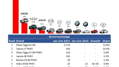 Permintaan PHEV Meroket, Produksi Indonesia Terpuruk: Apa Penyebabnya?