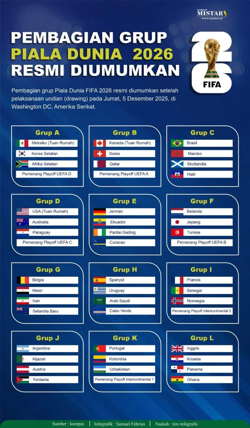 Pertarungan Amerika vs Portugal di Piala Dunia 2026: Prediksi Pasar, Potensi Bintang, dan Dampaknya bagi Kedua Tim