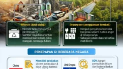 Pertumbuhan EV di Indonesia: ‘Nafsu Besar Tenaga Kurang’