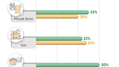 PGE (PGEO) Catat Kenaikan Konsumsi Energi pada 2025, Bauran EBT Tetap Terjaga