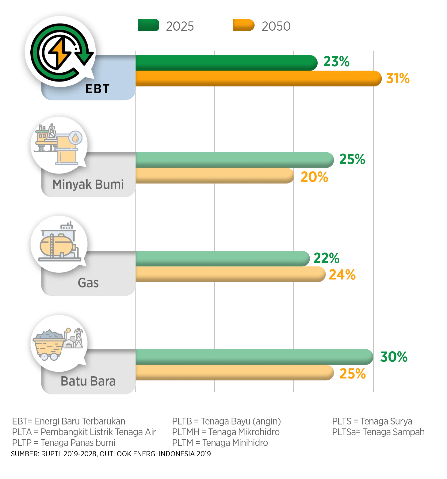 PGE (PGEO) Catat Kenaikan Konsumsi Energi pada 2025, Bauran EBT Tetap Terjaga