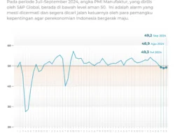 PMI Turun Tipis ke 50,1, Sinyal Resiliensi Industri Tetap Terjaga