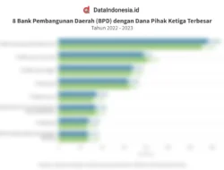 Portofolio Dana Pihak Ketiga BPD DIY Didominasi Produk Tabungan, Fokus pada Pertumbuhan CASA