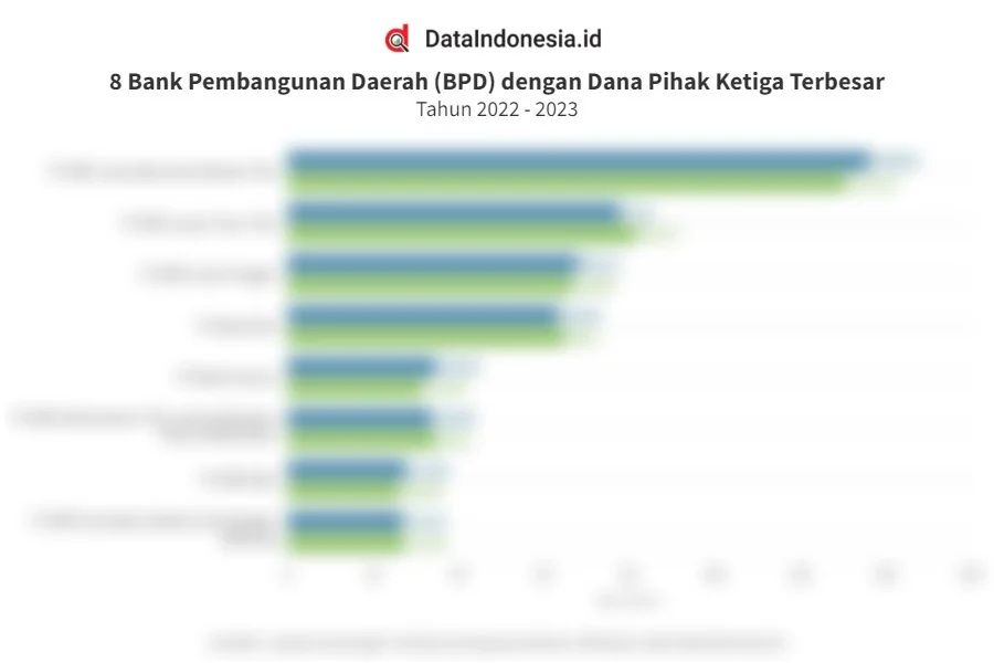 Portofolio Dana Pihak Ketiga BPD DIY Didominasi Produk Tabungan, Fokus pada Pertumbuhan CASA