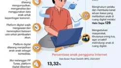 PP Tunas dan Satpol PP Gencarkan Aksi Digital Aman serta Penertiban Kota: Dampak Nyata bagi Anak dan Lingkungan