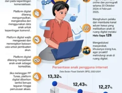 PP Tunas dan Satpol PP Gencarkan Aksi Digital Aman serta Penertiban Kota: Dampak Nyata bagi Anak dan Lingkungan