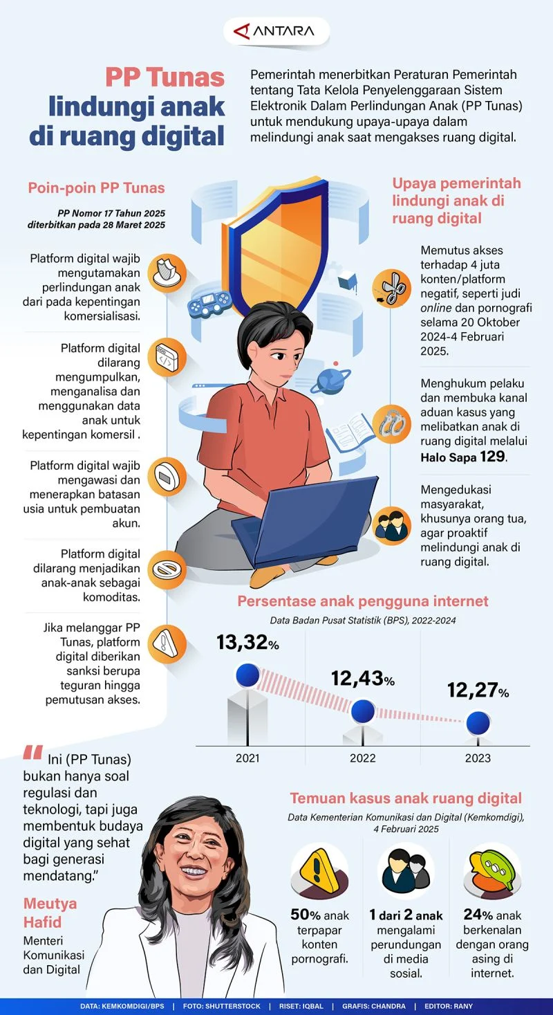 PP Tunas dan Satpol PP Gencarkan Aksi Digital Aman serta Penertiban Kota: Dampak Nyata bagi Anak dan Lingkungan