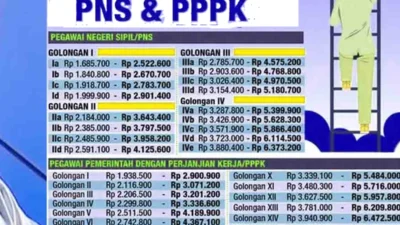PPPK Paruh Waktu Terancam Gaji Tiga Bulan, Opsi PHK Mulai Muncul: 8 Poin Penting KemenPANRB & BKN
