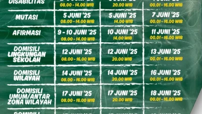 Pra-SPMB 2026: Server Siaga 24 Jam, Jadwal Lengkap, dan Pendampingan Serentak di NTB