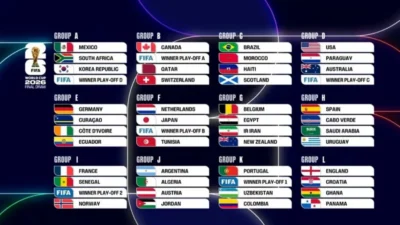 Prancis Puncaki Ranking FIFA 2026, Selandia Baru Jadi Tim Terbawah di Piala Dunia