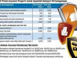 Premi Asuransi Umum Naik 7,41% pada Februari 2026, OJK Lapor