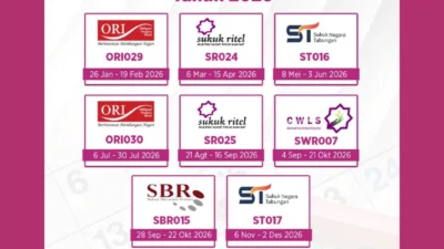 Prospek SBN 2026 Masih Menggiurkan, Namun Investor Asing Lebih Selektif – Apa Artinya Bagi Pasar Modal Indonesia?