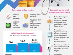 Prudential Beberkan Penyebab Inflasi Medis, dari Gaya Hidup hingga Overutilisasi