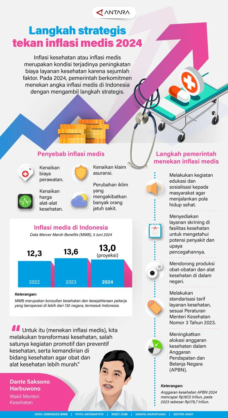 Prudential Beberkan Penyebab Inflasi Medis, dari Gaya Hidup hingga Overutilisasi