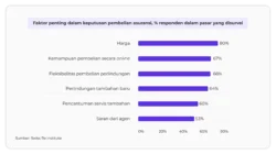 Prudential Nilai Peran Agen Asuransi Tetap Penting Meski Meningkatnya Layanan Digital