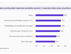 Prudential Nilai Peran Agen Asuransi Tetap Penting Meski Meningkatnya Layanan Digital