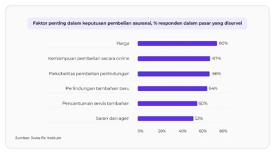 Prudential Nilai Peran Agen Asuransi Tetap Penting Meski Meningkatnya Layanan Digital
