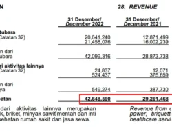 PTRO Tak Bagikan Dividen, Laba Dialihkan untuk Ekspansi